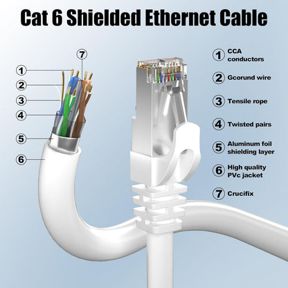 Cable Ethernet Cat 6 1m