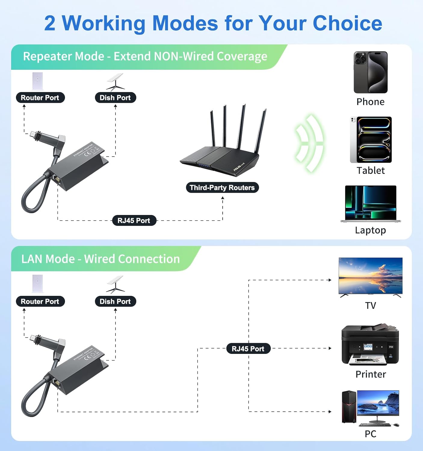 Adaptador Starlink Ethernet Starlink