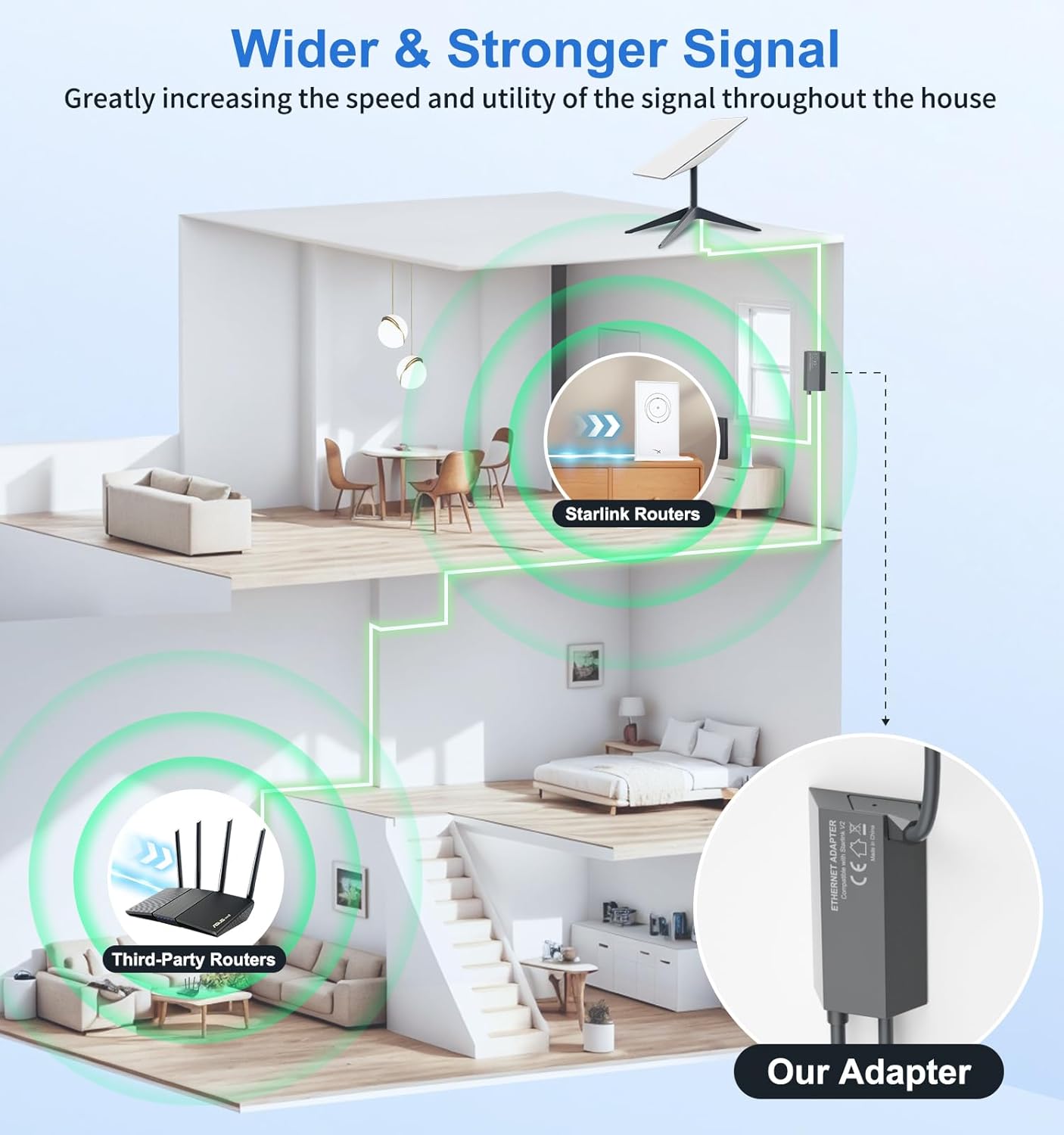 Adaptador Starlink Ethernet Starlink