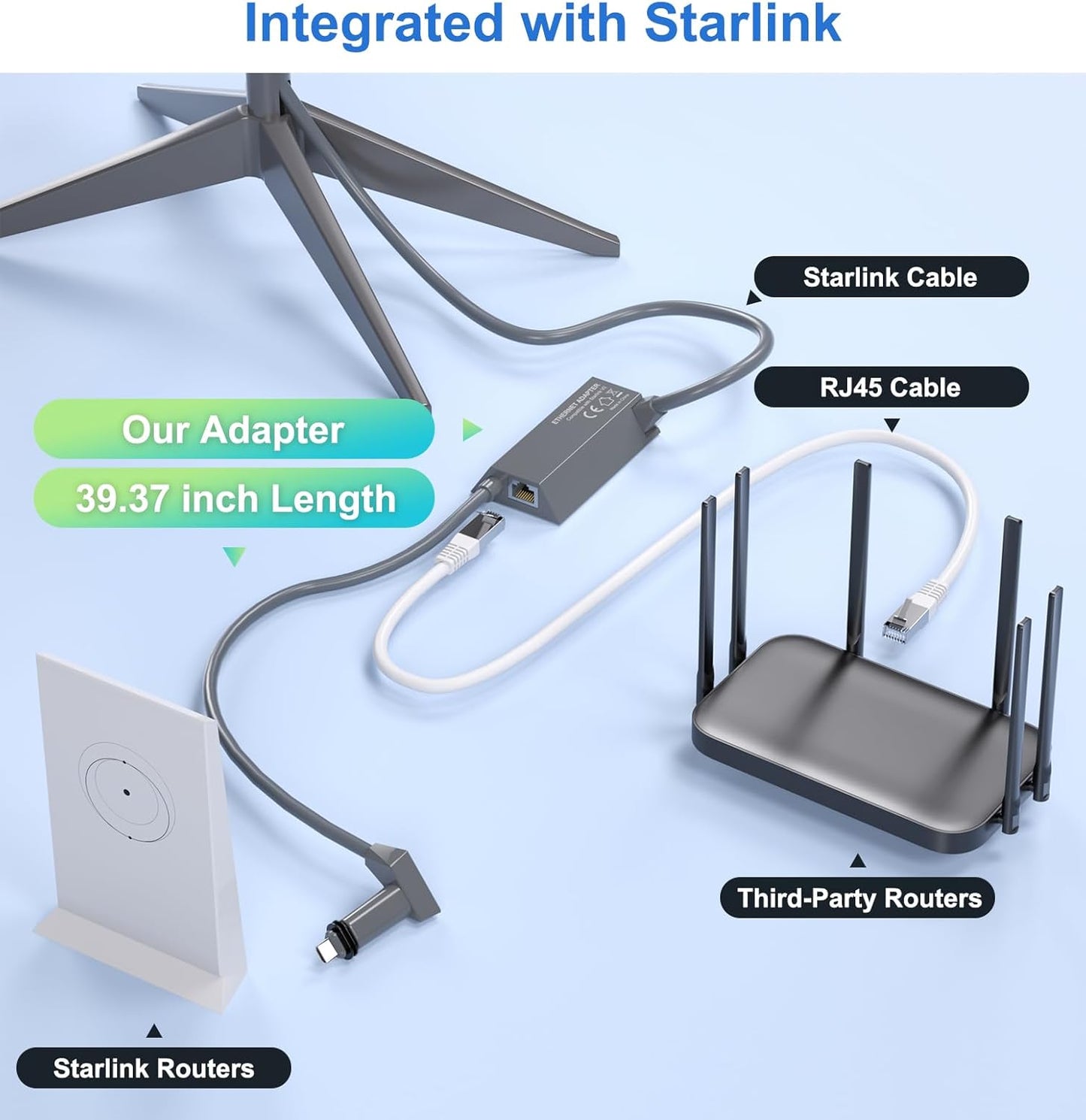 Adaptador Starlink Ethernet Starlink